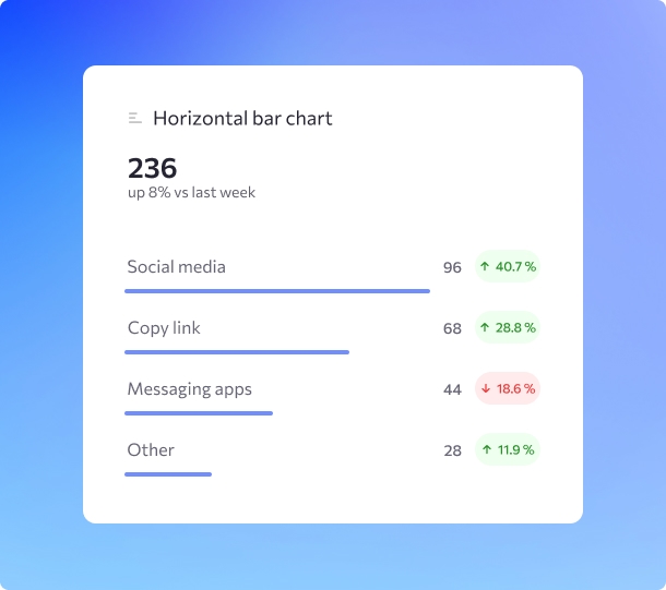 analytics bar-chart