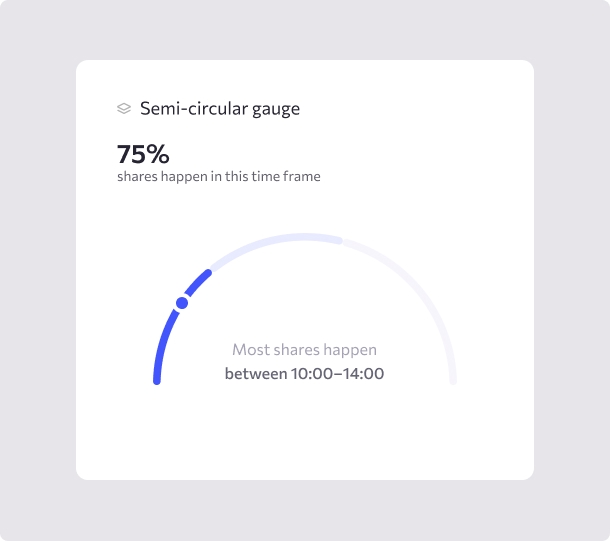 analytics graph